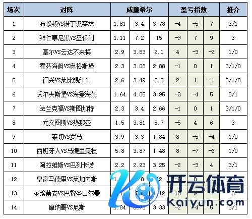 盈亏指数