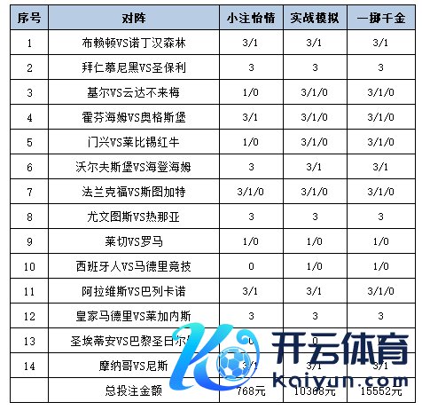 投注计策