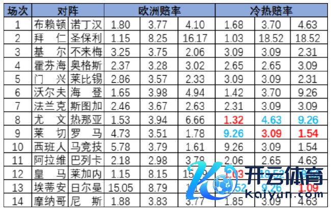冷热指数