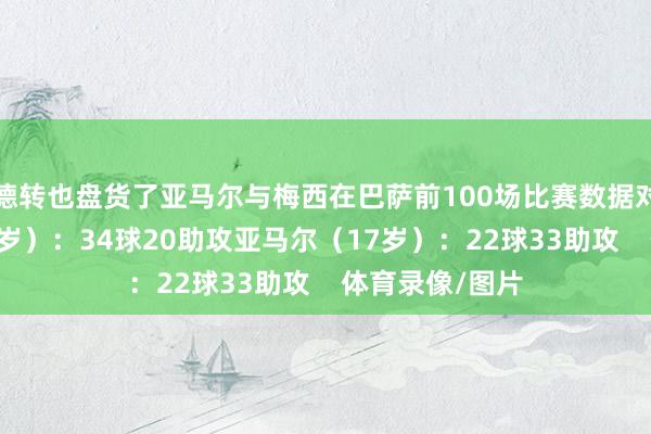 德转也盘货了亚马尔与梅西在巴萨前100场比赛数据对比：梅西（20岁）：34球20助攻亚马尔（17岁）：22球33助攻    体育录像/图片