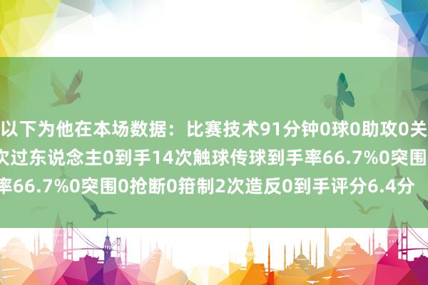 以下为他在本场数据：比赛技术91分钟0球0助攻0关节传球1次射门0射正1次过东说念主0到手14次触球传球到手率66.7%0突围0抢断0箝制2次造反0到手评分6.4分    体育集锦