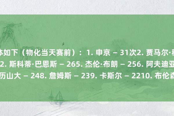 具体如下（物化当天赛前）：1. 申京 — 31次2. 贾马尔·穆雷 — 262. 约基奇 — 262. 斯科蒂·巴恩斯 — 265. 杰伦·布朗 — 256. 阿夫迪亚 — 246. 亚历山大 — 248. 詹姆斯 — 239. 卡斯尔 — 2210. 布伦森 — 2110. 唐斯 — 21    世界杯体育信息