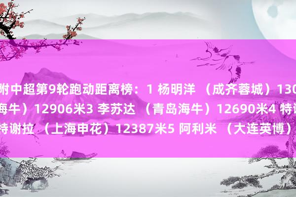 附中超第9轮跑动距离榜：1 杨明洋 （成齐蓉城）13060米2 埃朱玛 （青岛海牛）12906米3 李苏达 （青岛海牛）12690米4 特谢拉 （上海申花）12387米5 阿利米 （大连英博）12270米    体育赛事直播